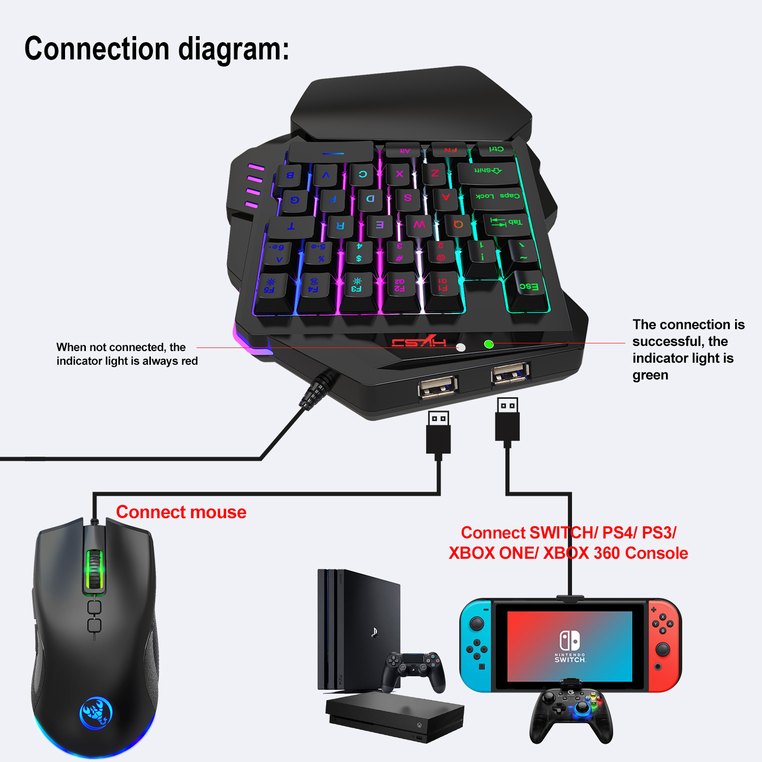 Игровой набор клавиатура+мышь, – обзор и цена Gaming Keyboard And Mouse Set