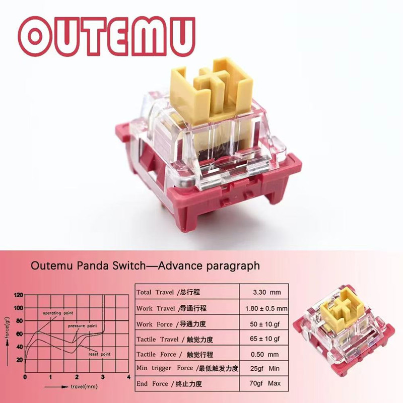 Механические переключатели Out – обзор и цена Keyboard Lube Kit