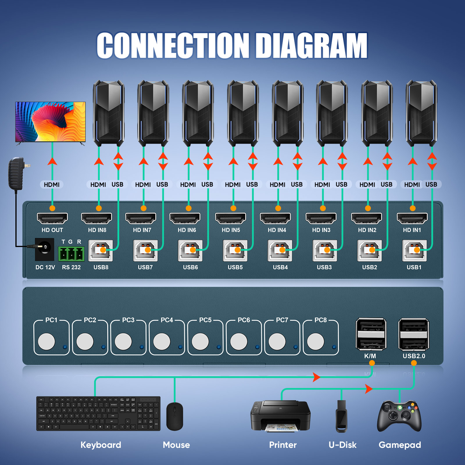 KVM-переключатель на 8 портов  – обзор и цена Gaming Keyboard And Mouse For Xbox
